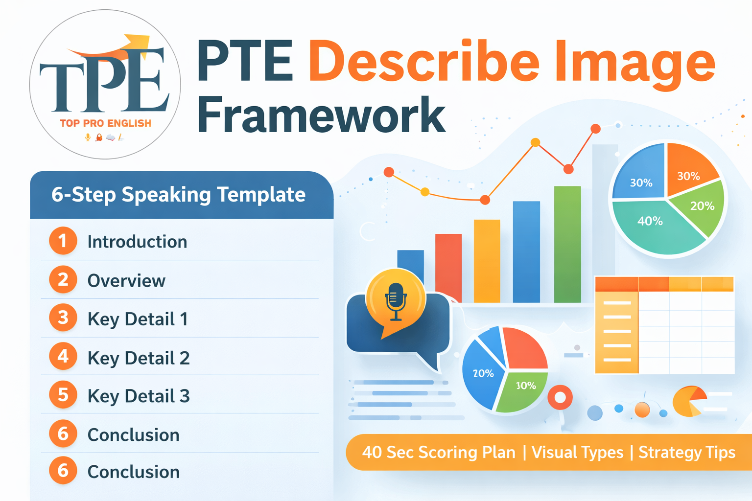 Mastering the Speaking Section
